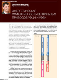 Энергетическая эффективность венильных приводов УЭЦН и УЭВН